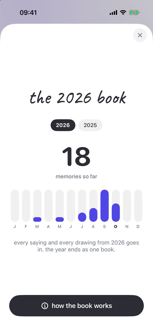 The yearly keepsake book in Cuote, filling up month by month
